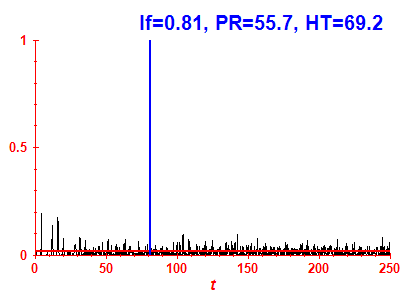 Survival probability